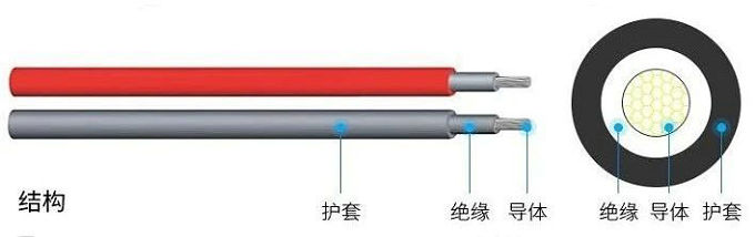 電線和電纜有什么區(qū)別