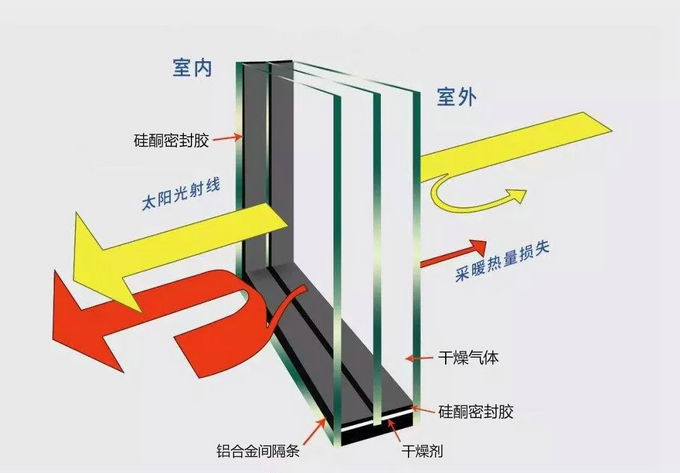 裝修隔音材料攻略大全